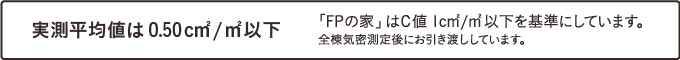 実測平均値は0.50㎠/㎡以下　「FPの家」はC値1㎠/㎡以下を基準にしています。全棟機密測定後にお引き渡ししています。