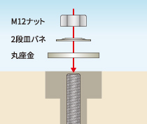 SET状況002